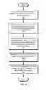 Fig. 06 - Advertising, discovering, and using services through virtual access point interfaces