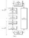 Fig. 08 - Advertising, discovering, and using services through virtual access point interfaces