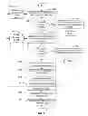 Fig. 07 - E-COMMERCE PURCHASE ELIGIBILITY DETERMINATION SYSTEM AND METHOD