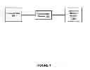 Fig. 02 - METHOD AND APPARATUS FOR LINKING USER SESSIONS AND ESTABLISHING IDENTITY ACROSS CHANNELS