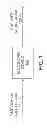 Fig. 02 - Audio signal encoding employing interchannel and temporal redundancy reduction