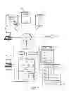 Fig. 02 - Management of class of service