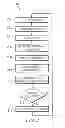 Fig. 03 - Management of class of service