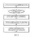 Fig. 07 - DISTRIBUTED COMPUTING ENVIRONMENT FOR DATA CAPTURE, SEARCH AND ANALYTICS