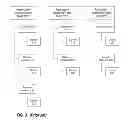 Fig. 04 - Sharing media among remote access clients in a universal plug and play environment