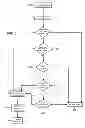 Fig. 07 - Identification of patterns in stateful transactions