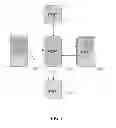 Fig. 06 - Highly scalable architecture for application network appliances