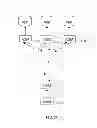 Fig. 28 - Highly scalable architecture for application network appliances
