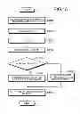Fig. 13 - Program executing method