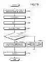 Fig. 17 - Program executing method