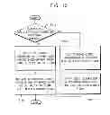Fig. 09 - Integrated circuit including clock controlled debugging circuit and system-on-chip including the same