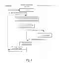 Fig. 02 - Method and apparatus for managing identity for mobile terminal