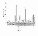 Fig. 37 - Animal models and therapeutic molecules