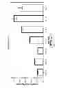 Fig. 12 - Plants with altered levels of vegetative starch
