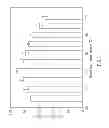 Fig. 02 - CORE-SHELL MAGNETIC COMPOSITE AND APPLICATION ON PRODUCING BIODIESEL USING THE SAME
