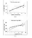 Fig. 07 - CUTTING TOOLS MADE FROM STRESS FREE CBN COMPOSITE MATERIAL AND METHOD OF PRODUCTION