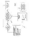 Fig. 02 - Protecting the operating margin of a gas turbine engine having variable vanes from aerodynamic distortion