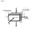 Fig. 07 - Electromagnetic forming of metallic glasses using a capacitive discharge and magnetic field