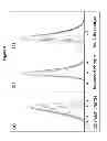 Fig. 04 - High purity chromatographic materials comprising an ionizable modifier