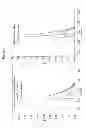 Fig. 05 - High purity chromatographic materials comprising an ionizable modifier