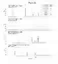 Fig. 14 - High purity chromatographic materials comprising an ionizable modifier