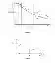 Fig. 03 - Shaft break detection