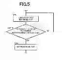 Fig. 05 - Control device of vehicle oil supply device