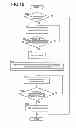 Fig. 10 - Control device of vehicle oil supply device