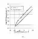 Fig. 06 - Upgrading of asphaltene-depleted crudes