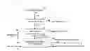 Fig. 01 - SIMULTANEOUS RECOVERY OF COAGULANT AND ACID