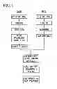 Fig. 02 - Impeller brazing method