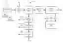 Fig. 01 - Systems and methods for processing a heterogeneous waste stream