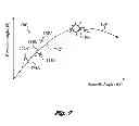 Fig. 06 - Solar tracking system using periodic scan patterns with a shielding tube