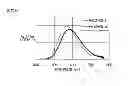 Fig. 06 - Method for preparing phosphor
