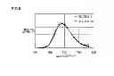 Fig. 07 - Method for preparing phosphor