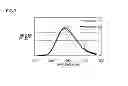 Fig. 08 - Method for preparing phosphor