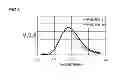 Fig. 09 - Method for preparing phosphor