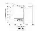 Fig. 34 - Light emitting device and electronic appliance using the same