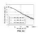 Fig. 43 - Light emitting device and electronic appliance using the same