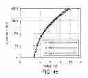 Fig. 46 - Light emitting device and electronic appliance using the same