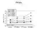 Fig. 04 - Thin film transistor array panel