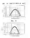 Fig. 07 - Semiconductor device and method of fabricating the same