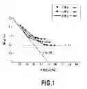 Fig. 02 - Method of etching backside Si substrate of SOI substrate to expose SiOlayer using fluonitric acid