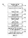 Fig. 07 - Method of making and recycling a golf ball
