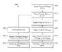 Fig. 01 - APPARATUS AND METHODS FOR MEASURING A CURRENT