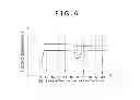 Fig. 07 - BATTERY STATE ESTIMATION METHOD AND BATTERY CONTROL SYSTEM