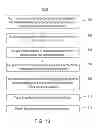 Fig. 12 - Components of an electronic device and methods for their assembly