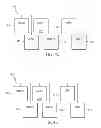 Fig. 07 - Leakage and performance graded memory