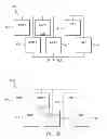 Fig. 08 - Leakage and performance graded memory