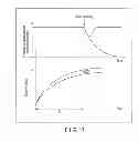 Fig. 16 - Magnetic random access memory